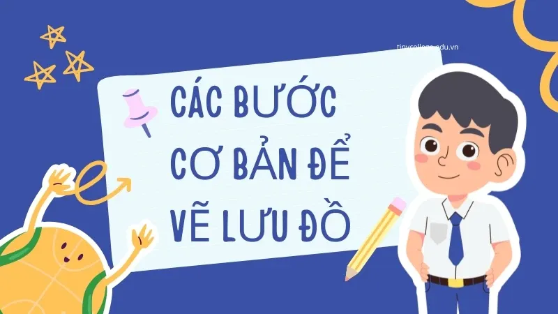 Quy tắc vẽ lưu đồ 04