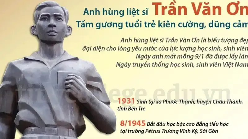 tiểu sử Trần Văn Ơn 6