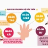 Quy tắc 5 ngón tay: Bảo vệ trẻ khỏi xâm hại hiệu quả