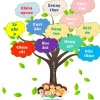 Trang trí nội quy lớp học thu hút và sáng tạo cho năm học 2026