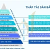 Tư Vấn Bất Động Sản Chuyên Sâu: Hướng Dẫn Toàn Diện Cho Nhà Đầu Tư Năm 2026