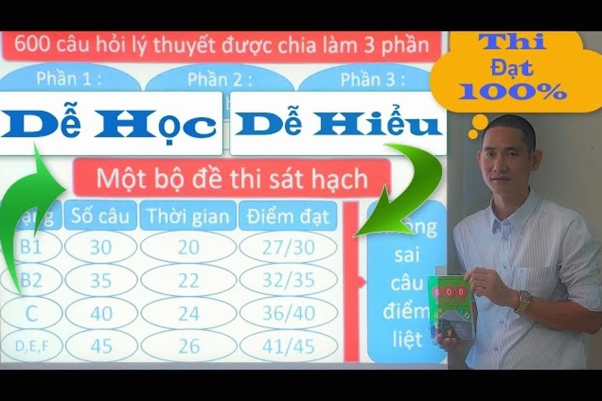 Mẹo Học Lý Thuyết B2 600 Câu Cùng Thầy Tâm Hiệu Quả Nhất 2026