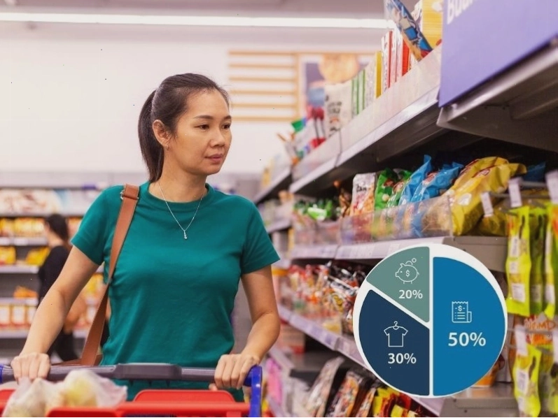 Ai phù hợp với quy tắc quản lý tài chính 50/30/20