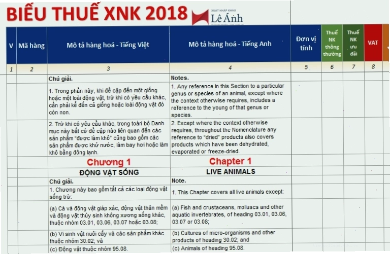 Biểu thuế xuất nhập khẩu là cơ sở để tra cứu mã HS code