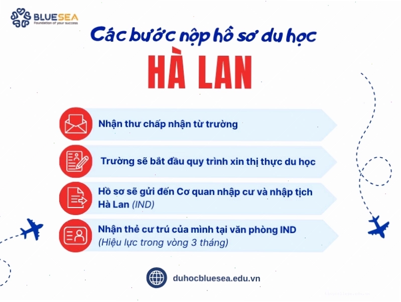Các bước cần thiết để nộp hồ sơ du học Hà Lan thành công