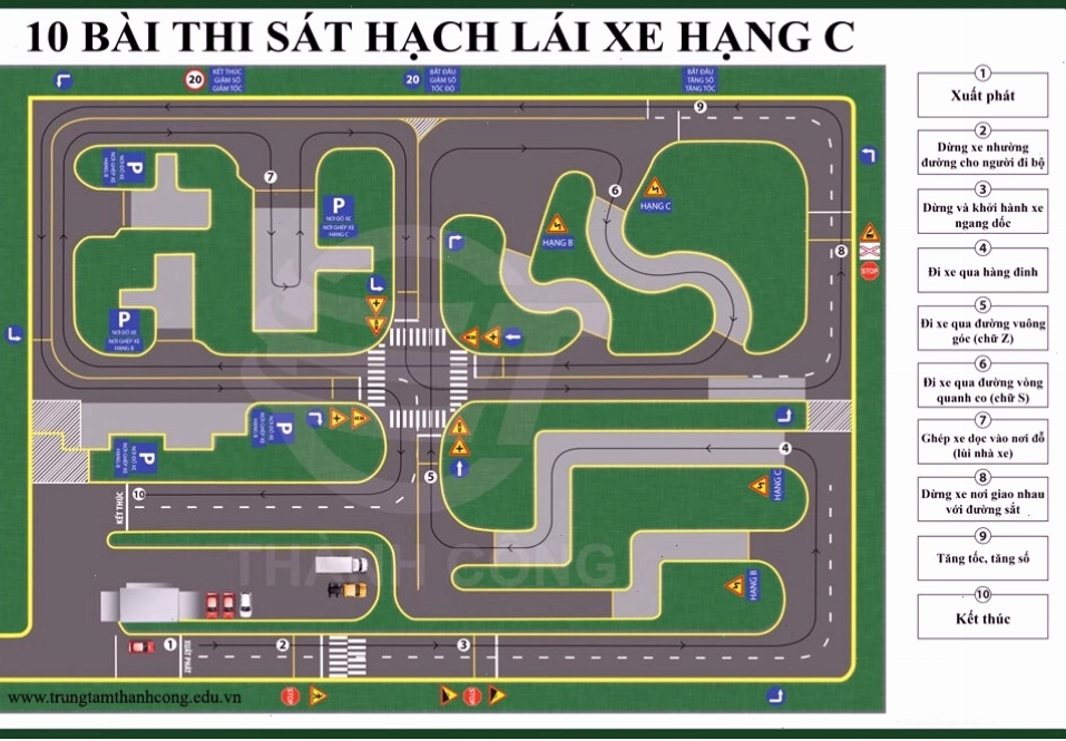 Chuẩn bị cho kỳ thi mô phỏng lái xe