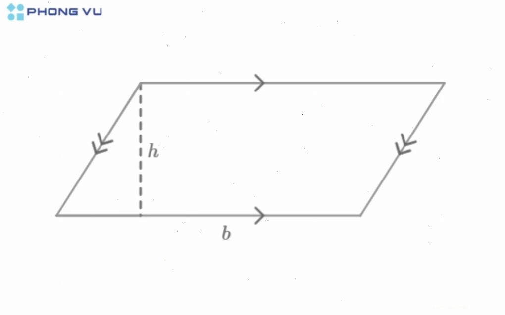 Diện tích hình bình hành và mối liên hệ với phép cộng vector