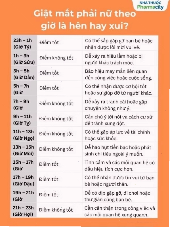 Giật mắt phải nữ theo giờ là hên hay xui?