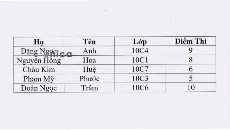 Kết quả sau khi sắp xếp tên theo thứ tự ABC