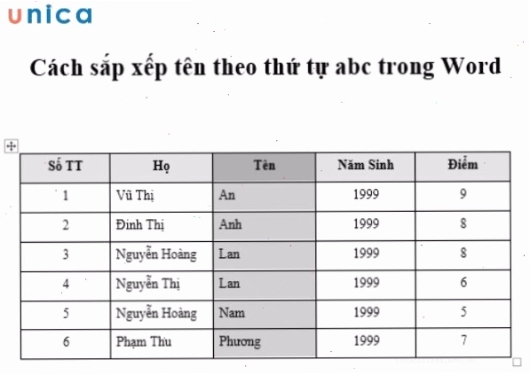 Kiểm tra lại danh sách tên trước khi tiến hành sắp xếp