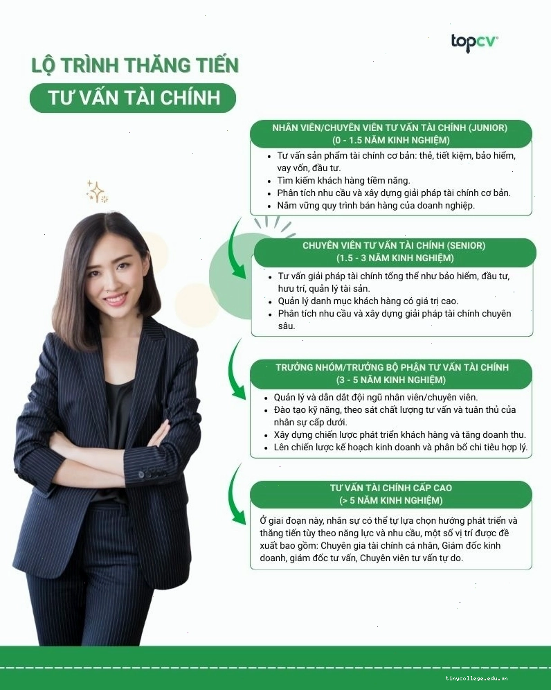 Lộ trình thăng tiến của chuyên viên tư vấn tài chính