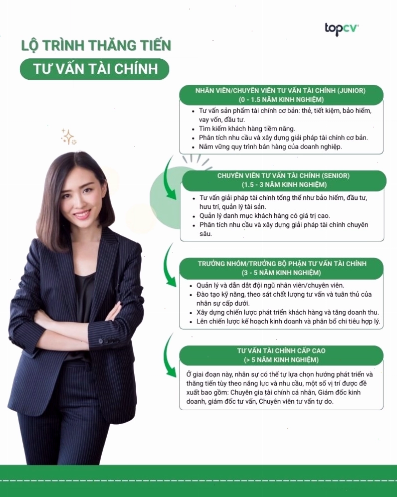 Lộ trình thăng tiến của chuyên viên tư vấn tài chính