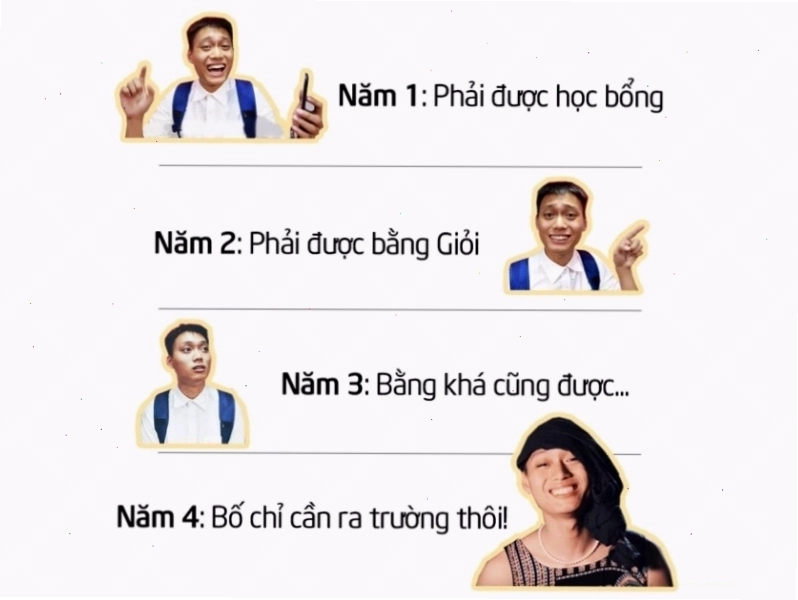 Meme về tư tưởng sinh viên 4 năm đại học