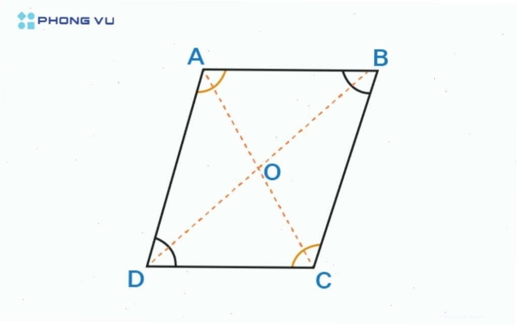 Minh họa quy tắc hình bình hành trong phép cộng vector