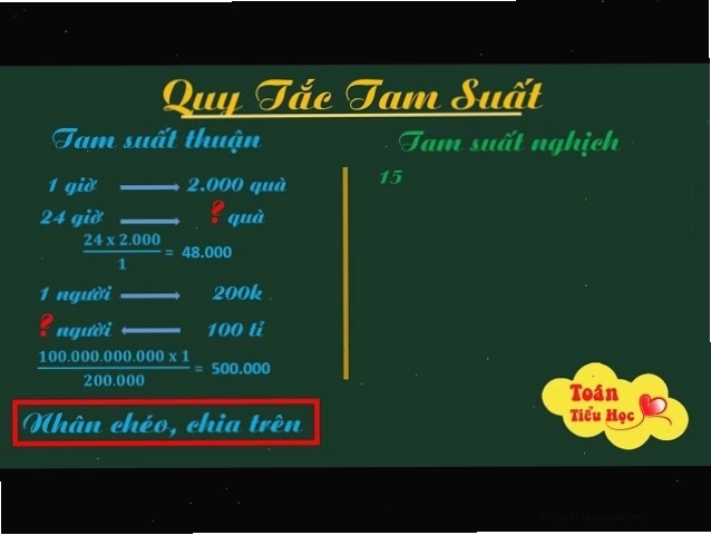  Minh họa quy tắc tam suất trong toán học 