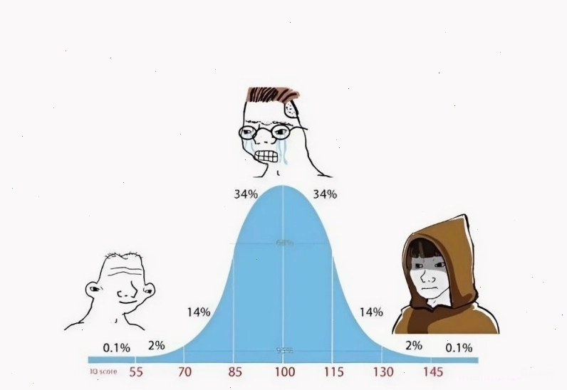 Một chiếc iq meme sáng tạo sử dụng hình ảnh minh họa cho sự thông minh