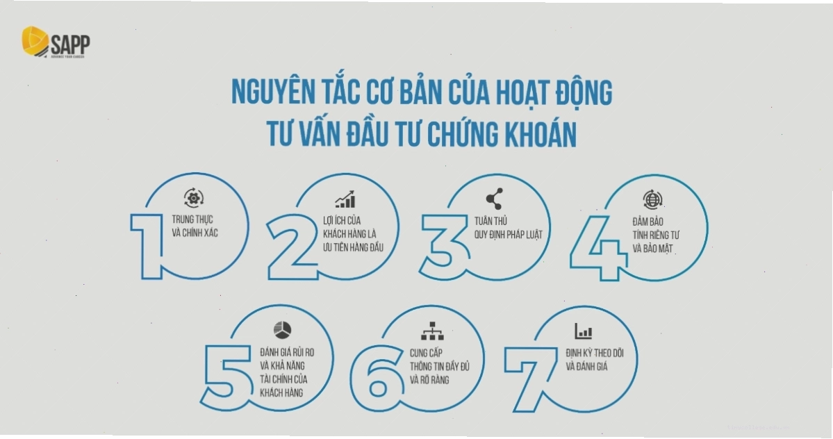 Nguyên tắc cơ bản của hoạt động tư vấn đầu tư chứng khoán