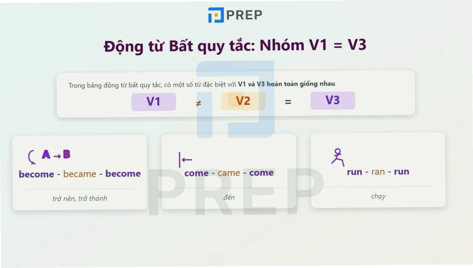 Nhóm động từ bất quy tắc có V1 và V3 giống nhau