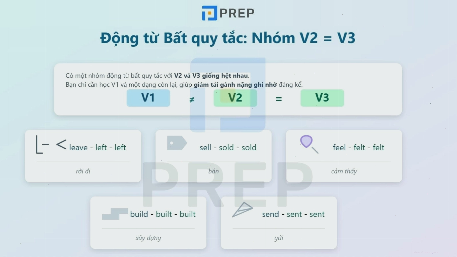 Nhóm động từ bất quy tắc có V2 và V3 giống nhau