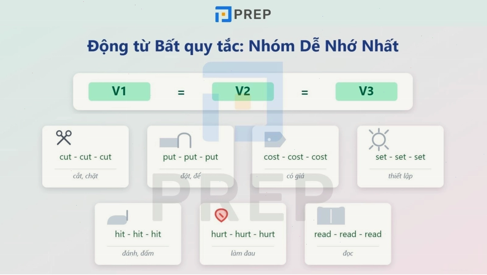 Nhóm động từ bất quy tắc không đổi V1, V2, V3