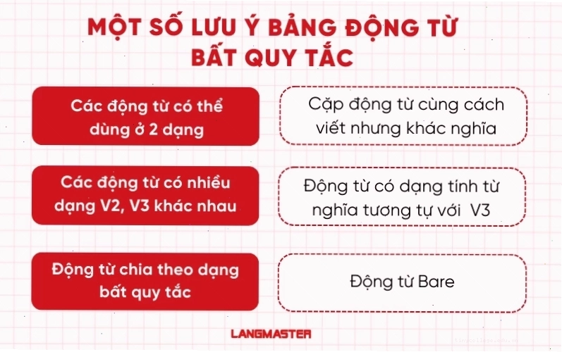 Những lưu ý cần nhớ về bảng động từ bất quy tắc