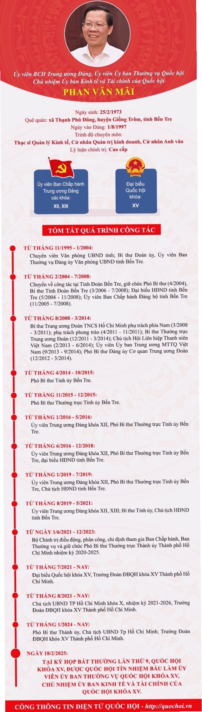 Ông Phan Văn Mãi trong một sự kiện chính thức