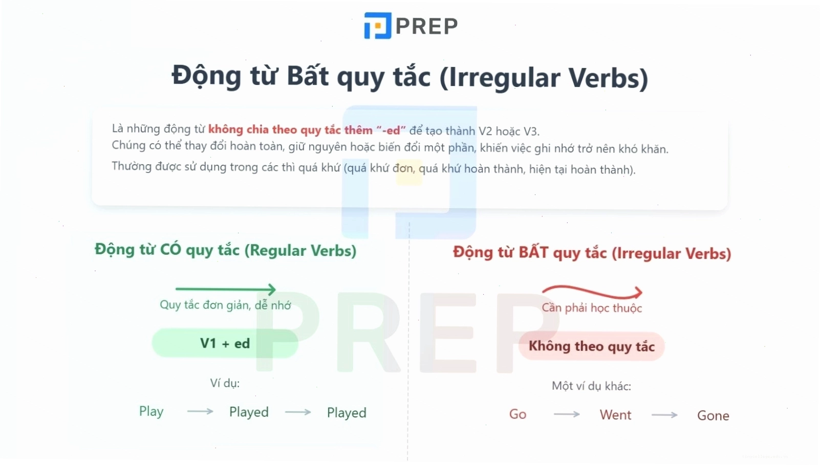 Ví dụ về động từ bất quy tắc có cả ba dạng khác nhau