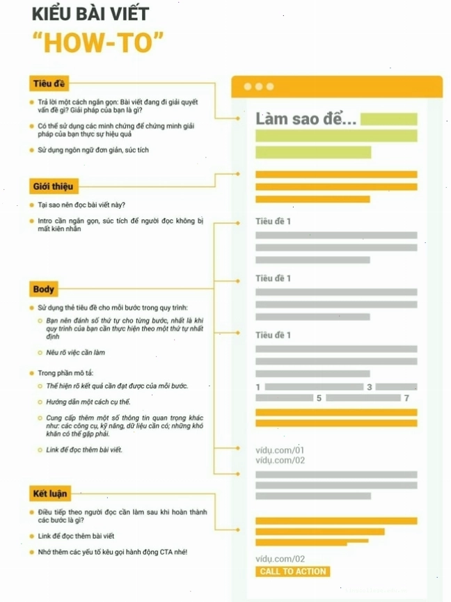 Xây dựng chiến lược nội dung website hiệu quả