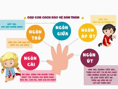 Quy tắc 5 ngón tay: Bảo vệ trẻ khỏi xâm hại hiệu quả