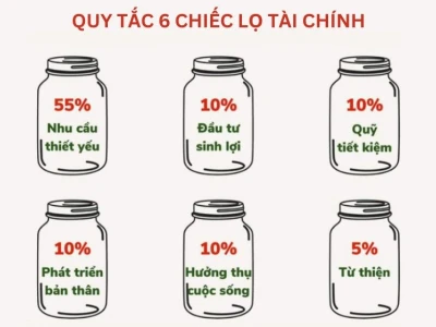 Quy tắc 6 chiếc lọ: Chìa khóa quản lý tài chính cá nhân hiệu quả 2026