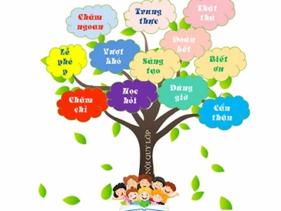 Trang trí nội quy lớp học thu hút và sáng tạo cho năm học 2026