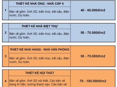 Tư vấn thiết kế nhà: Lựa chọn hoàn hảo cho không gian sống 2026