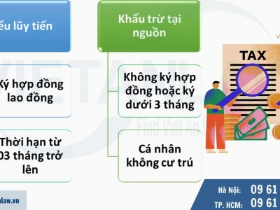 Tư Vấn Thuế Thu Nhập Cá Nhân Chuyên Sâu Năm 2026